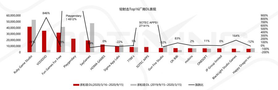 入局即巔峰？休閒射擊類遊戲的困局、現局與來局