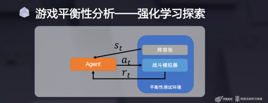 N.GAME丨網易互娛AI Lab技術主管曾廣俊：讓遊戲更智慧——強化學習在互娛遊戲的落地