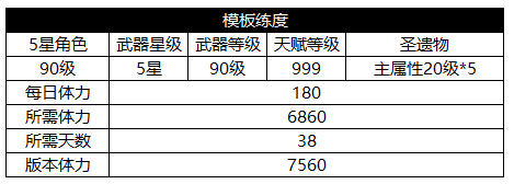 從0到1構建策略卡牌養成框架