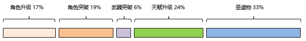 從0到1構建策略卡牌養成框架