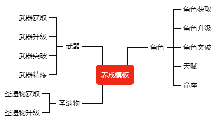 從0到1構建策略卡牌養成框架