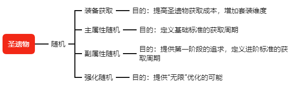 從0到1構建策略卡牌養成框架