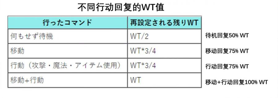 一款「Old School」的戰棋手遊，憑什麼成為下一個新星？