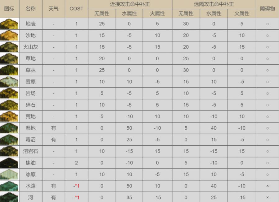 一款「Old School」的戰棋手遊，憑什麼成為下一個新星？