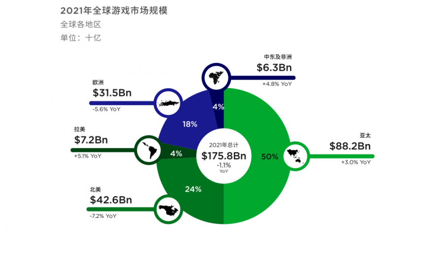 海外运营上手必看：手游出海相关问题汇总