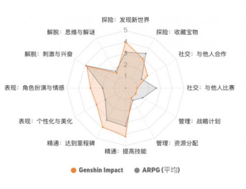 洞悉玩家心理，玩轉移動遊戲廣告素材