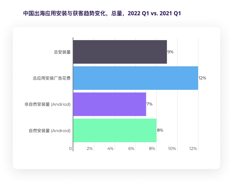 引領出海風向標，AppsFlyer 重磅釋出《2022中國應用全球化趨勢洞察報告》