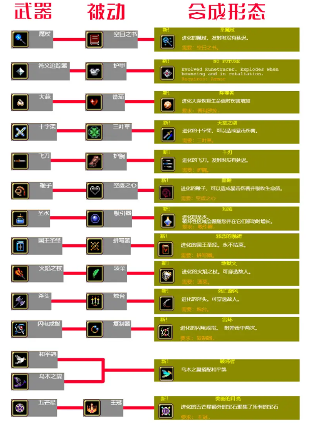 Roguelike+割草為什麼這麼火？《吸血鬼倖存者》成功在哪裡？