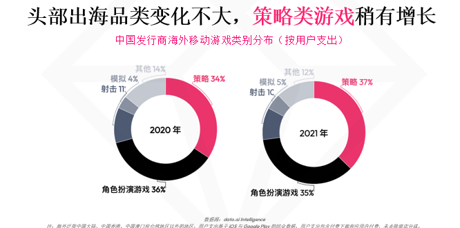 全球移動遊戲市場增長強勁，中國遊戲出海機遇與挑戰並存