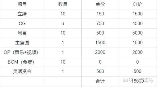 7年做一款文字冒險遊戲，開發團隊經歷了這三大“天坑”！