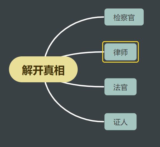 從敘事再到玩法，偵探遊戲還有多少潛力可以挖掘