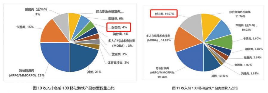 移動端FPS陷“流動性危機”，擬真+硬核FPS新作《暗區突圍》能否化解這一難題？