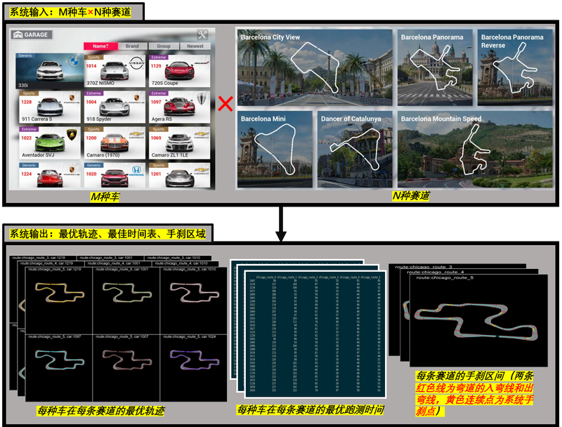 網易2022GDC | 強化學習為競速類遊戲的賽車與賽道設計提升效率