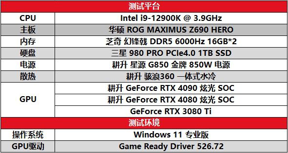 《傳送門》RTX版 DLSS 3畫質不減 耕升 RTX 40系流暢4K