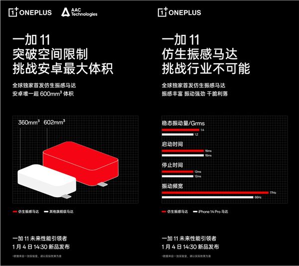 一加 11 全球獨家首發搭載安卓最強馬達 領先進入生態級振感時代