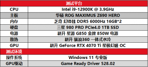 五款熱門DLSS 3遊戲效能測試 耕升 GeForce RTX 4070 Ti強勁效能玩轉2K大作！