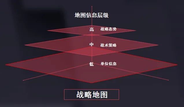 萬軍同戰，來將何人——SLG遊戲戰場資訊互動初探