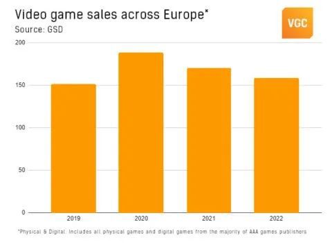 歐美遊戲行業，怎麼就開始裁員了？
