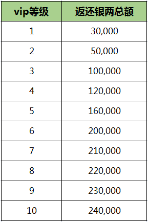 图8  VIP消费返还.png