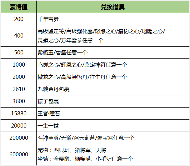 图10 豪情值兑换.png