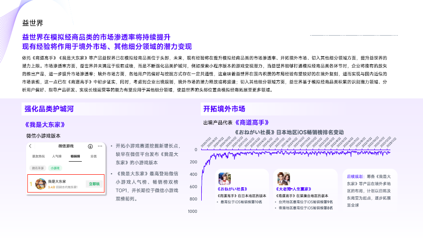 模擬經商開創者益世界入圍“2023年中國遊戲產業潛力企業”