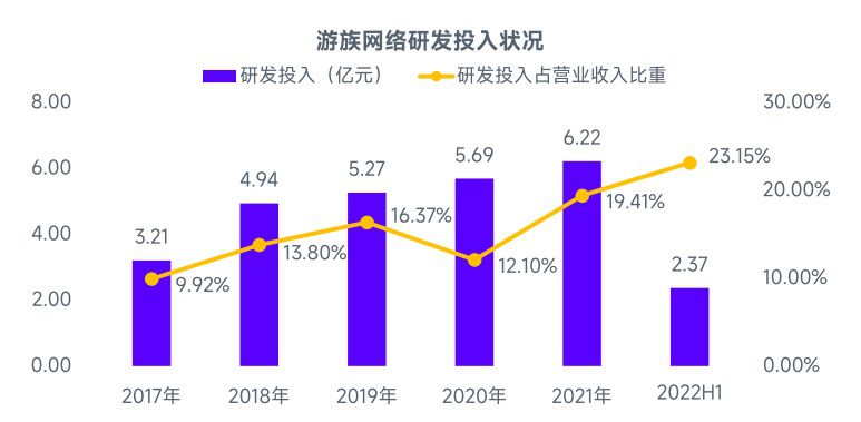 遊族蟬聯全球移動遊戲市場中國企業競爭力TOP25