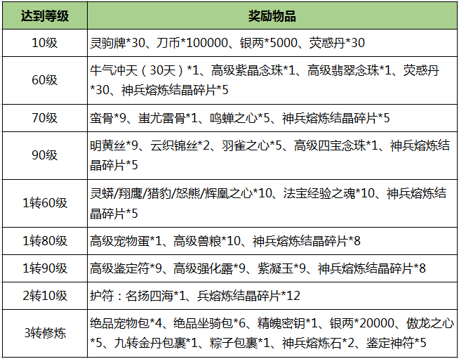 图10  王者锦囊奖励.png