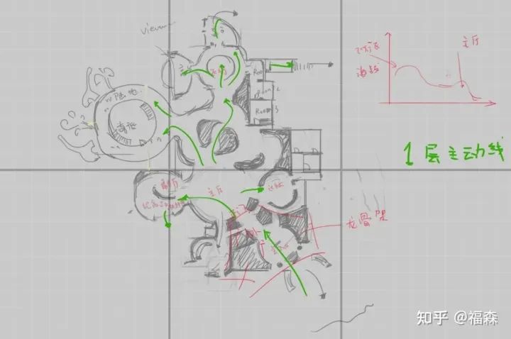 遊戲關卡設計如何入門和練習？