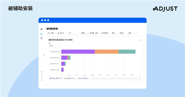 Adjust釋出2023年聯網電視指南