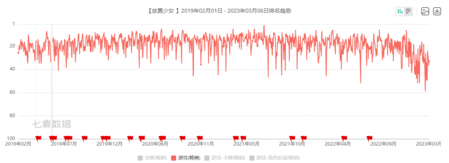 換皮成“足球漢”也能成功？一款“賽馬娘like”手遊是如何攻下日本暢銷榜｜制勝