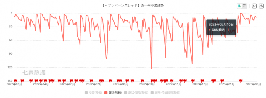 換皮成“足球漢”也能成功？一款“賽馬娘like”手遊是如何攻下日本暢銷榜｜制勝