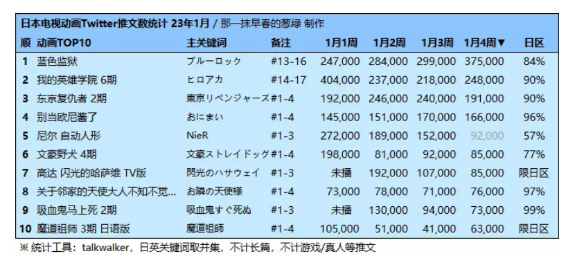 換皮成“足球漢”也能成功？一款“賽馬娘like”手遊是如何攻下日本暢銷榜｜制勝