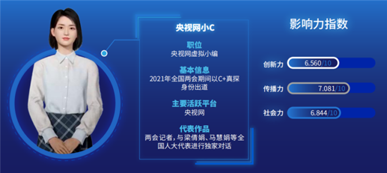 《2023年全球虛擬數字人產業報告》正式釋出，2023ChinaJoy全面助推數字人產業發展！