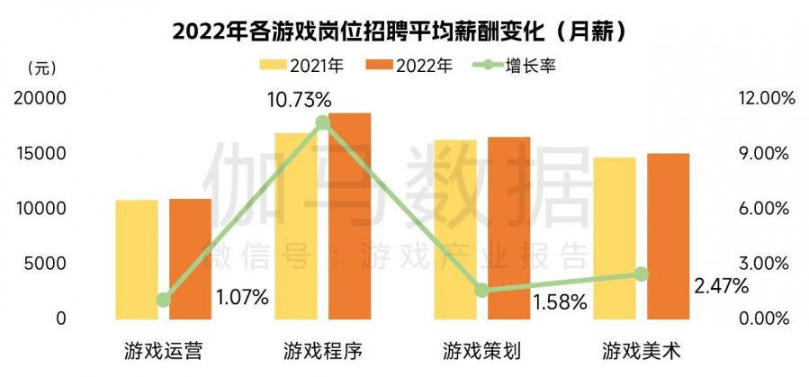 中國遊戲企業研發競爭力報告：自研遊戲收入同比下降13.07%，企業逆境中謀發展