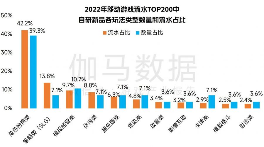 中國遊戲企業研發競爭力報告：自研遊戲收入同比下降13.07%，企業逆境中謀發展