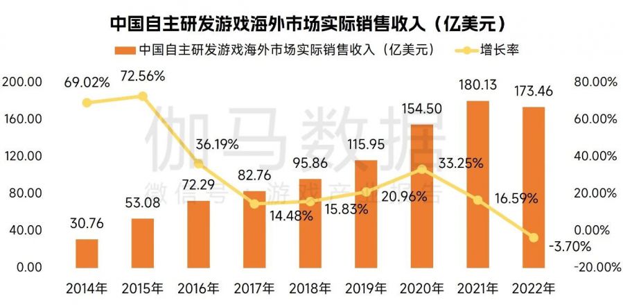 中國遊戲企業研發競爭力報告：自研遊戲收入同比下降13.07%，企業逆境中謀發展