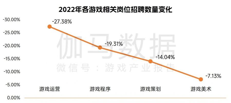 中國遊戲企業研發競爭力報告：自研遊戲收入同比下降13.07%，企業逆境中謀發展