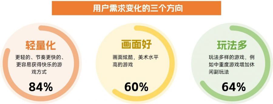 中國遊戲企業研發競爭力報告：自研遊戲收入同比下降13.07%，企業逆境中謀發展