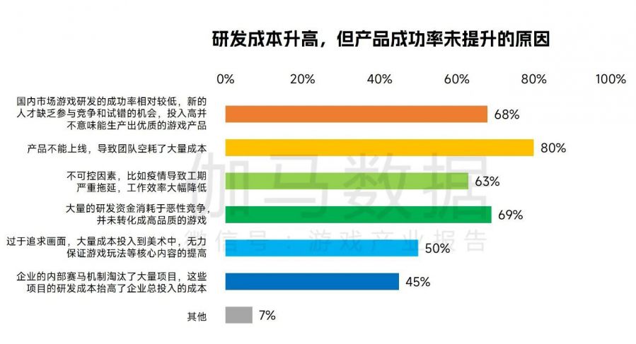 中國遊戲企業研發競爭力報告：自研遊戲收入同比下降13.07%，企業逆境中謀發展