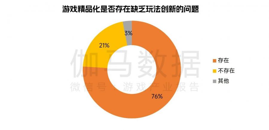 中國遊戲企業研發競爭力報告：自研遊戲收入同比下降13.07%，企業逆境中謀發展