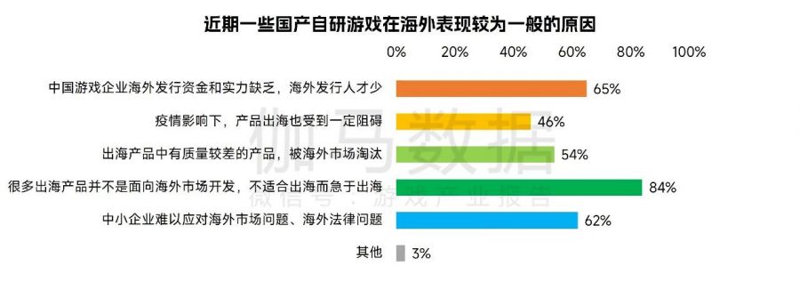 中國遊戲企業研發競爭力報告：自研遊戲收入同比下降13.07%，企業逆境中謀發展