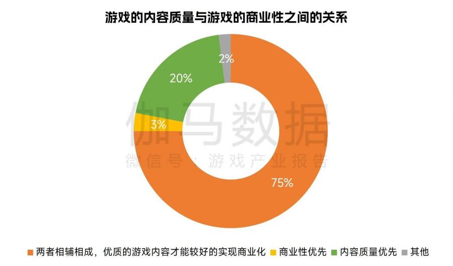 中國遊戲企業研發競爭力報告：自研遊戲收入同比下降13.07%，企業逆境中謀發展