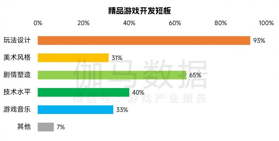 中國遊戲企業研發競爭力報告：自研遊戲收入同比下降13.07%，企業逆境中謀發展