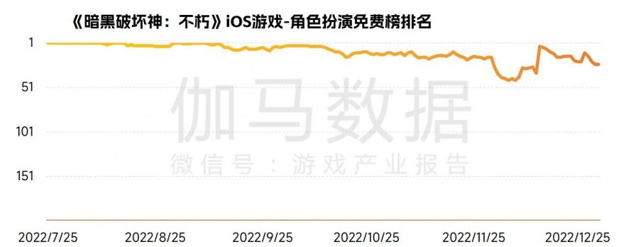 中國遊戲企業研發競爭力報告：自研遊戲收入同比下降13.07%，企業逆境中謀發展