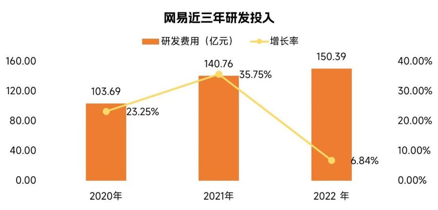 中國遊戲企業研發競爭力報告：自研遊戲收入同比下降13.07%，企業逆境中謀發展