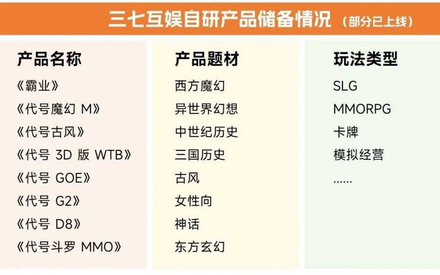 中國遊戲企業研發競爭力報告：自研遊戲收入同比下降13.07%，企業逆境中謀發展