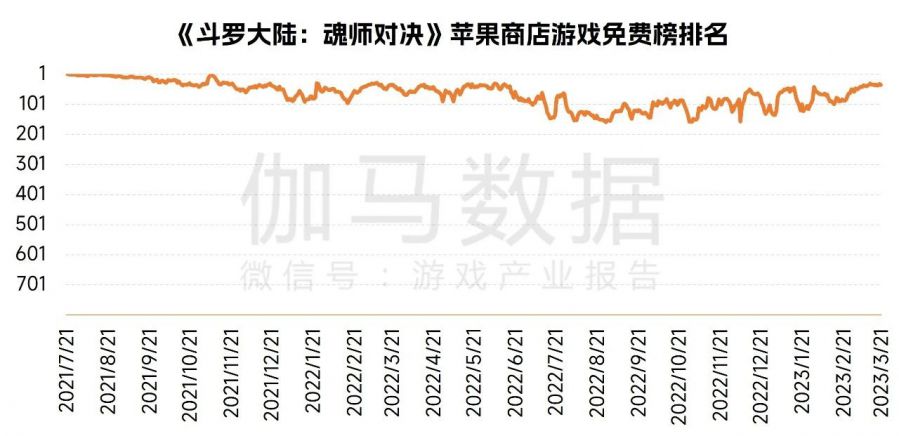 中國遊戲企業研發競爭力報告：自研遊戲收入同比下降13.07%，企業逆境中謀發展