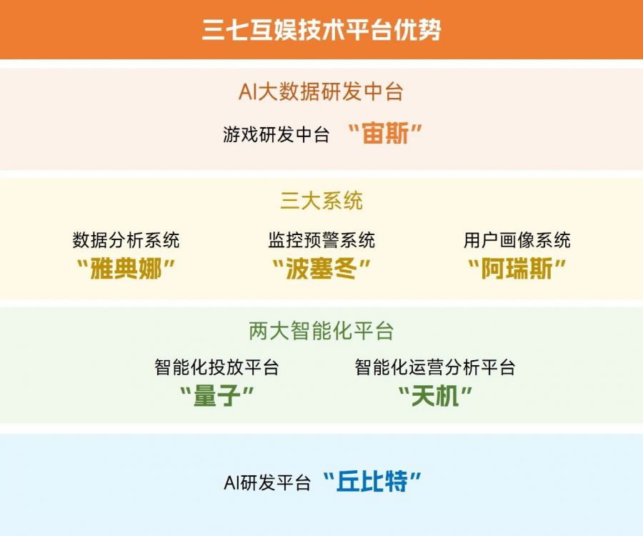 中國遊戲企業研發競爭力報告：自研遊戲收入同比下降13.07%，企業逆境中謀發展