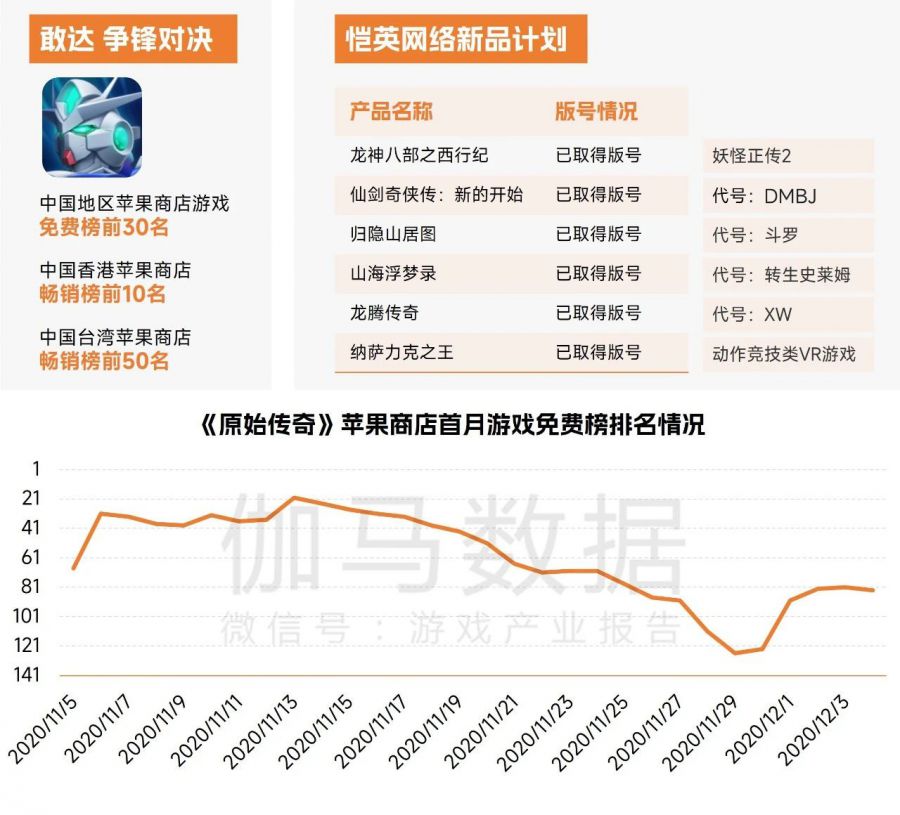 中國遊戲企業研發競爭力報告：自研遊戲收入同比下降13.07%，企業逆境中謀發展