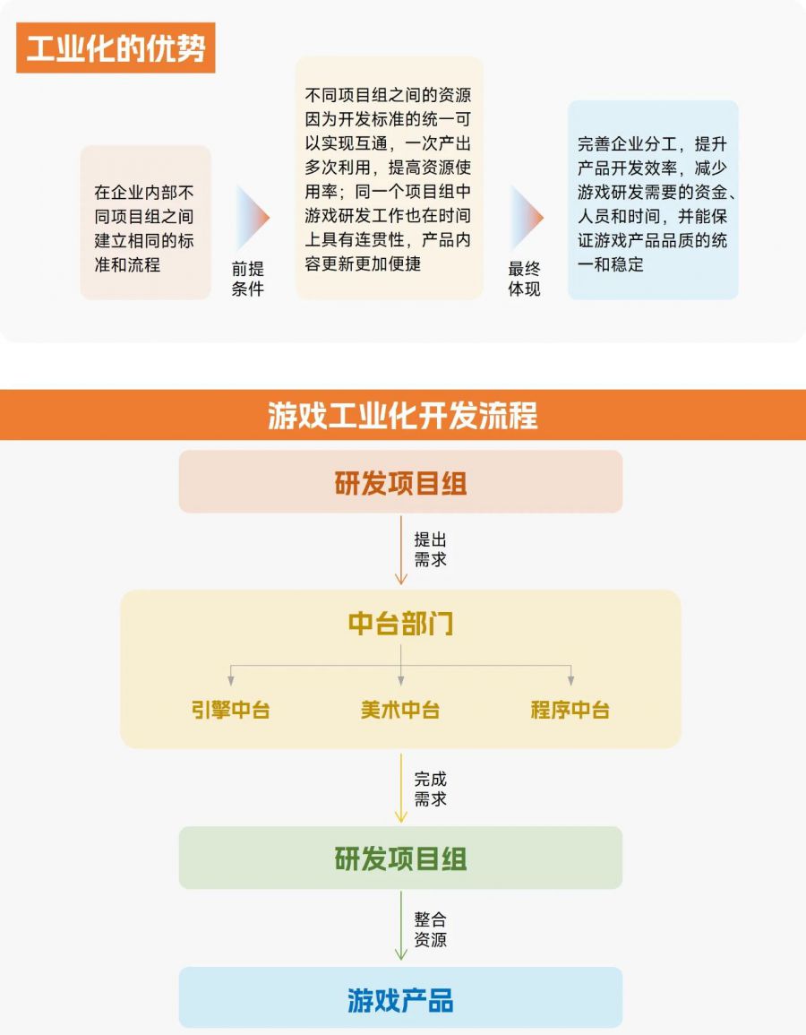 中國遊戲企業研發競爭力報告：自研遊戲收入同比下降13.07%，企業逆境中謀發展